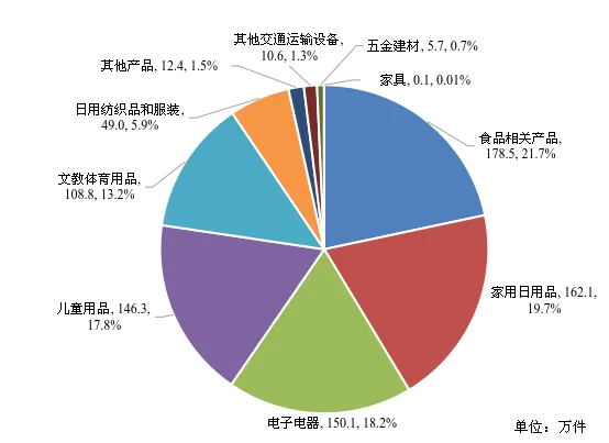 市场监管总局关于2025年全国汽车和消费品召回情况的通告