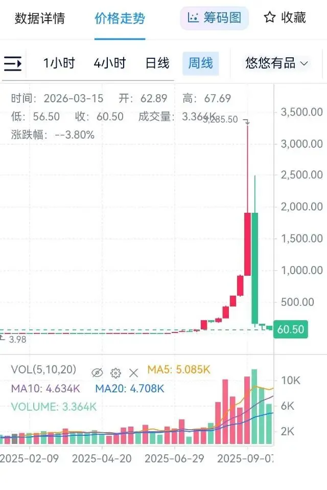 在CS饰品市场最应该避免的一件事情————因为恐慌而追高
