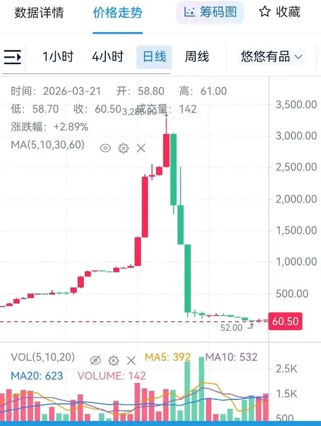 在CS饰品市场最应该避免的一件事情————因为恐慌而追高