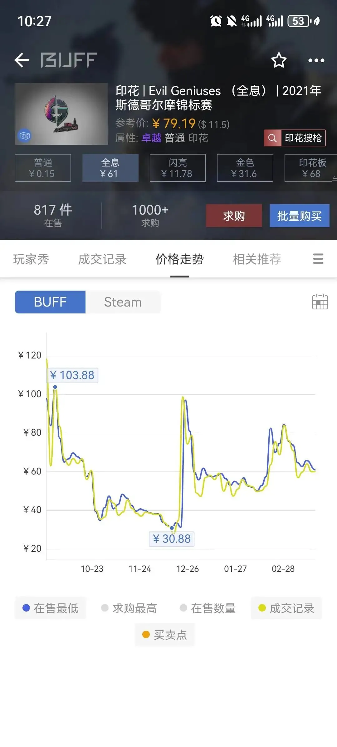 在CS饰品市场最应该避免的一件事情————因为恐慌而追高
