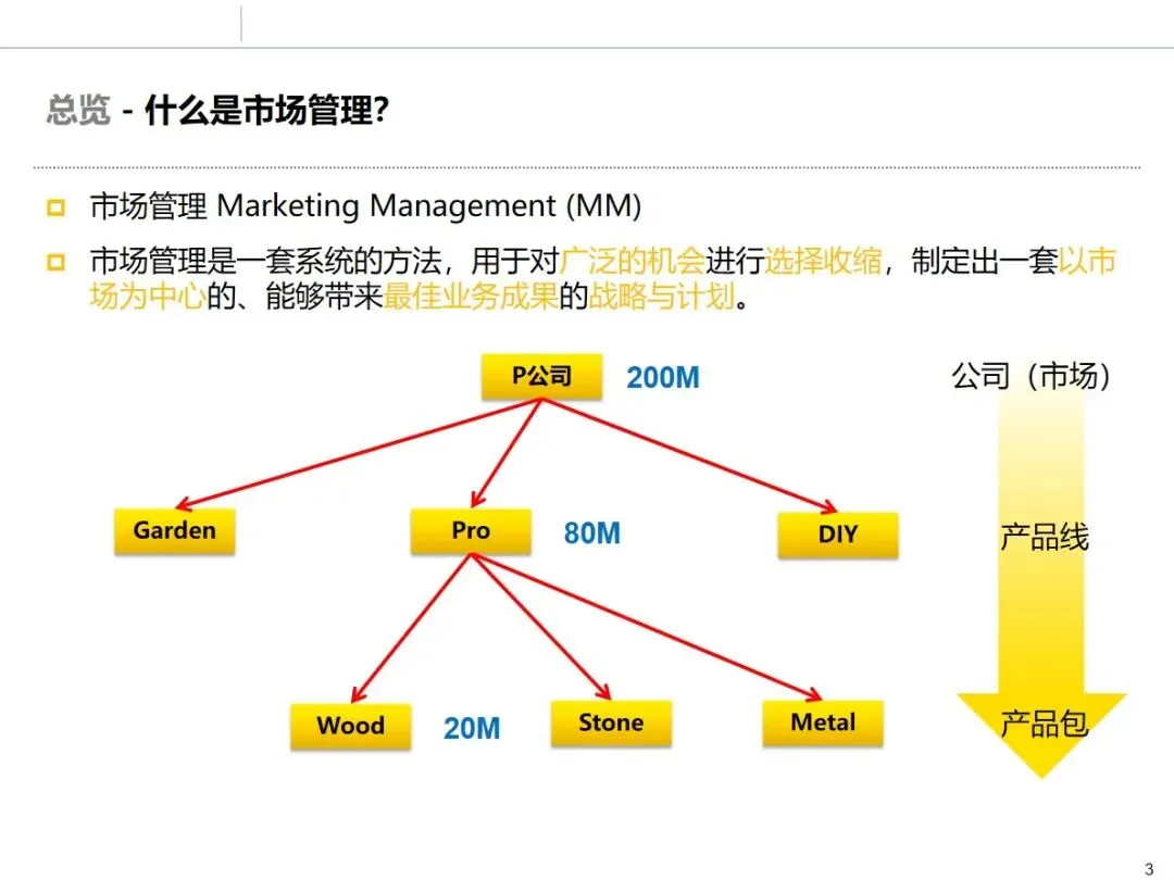 华为市场管理 MM 流程:从理论到实战的全流程方法论拆解