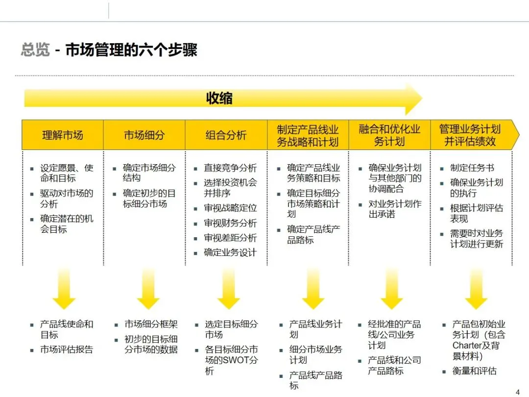 华为市场管理 MM 流程:从理论到实战的全流程方法论拆解