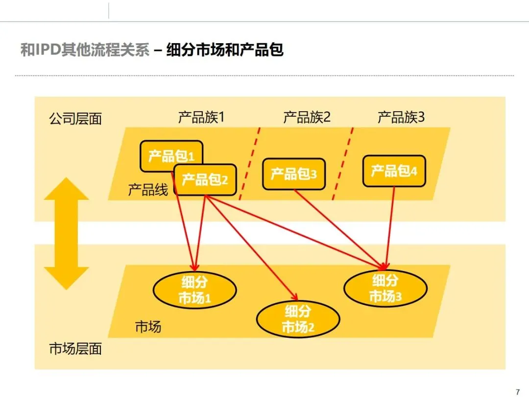 华为市场管理 MM 流程:从理论到实战的全流程方法论拆解