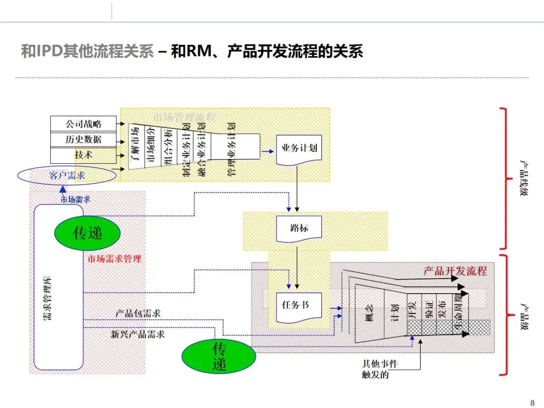 华为市场管理 MM 流程:从理论到实战的全流程方法论拆解