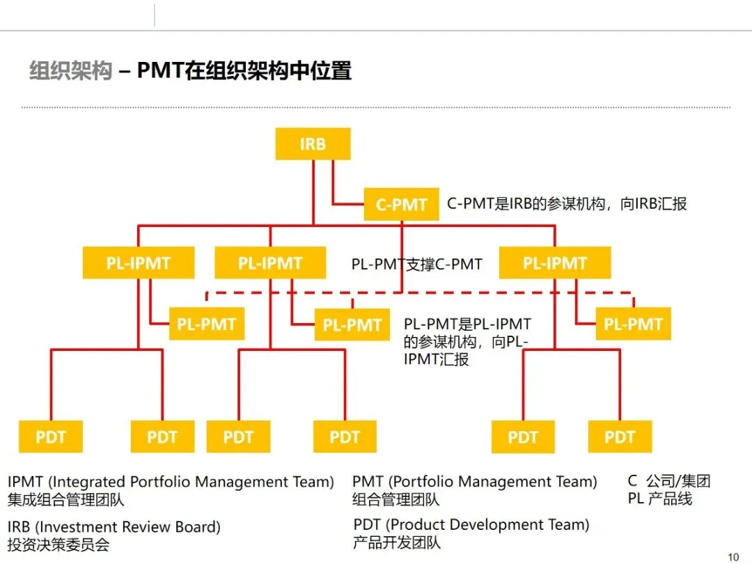 华为市场管理 MM 流程:从理论到实战的全流程方法论拆解