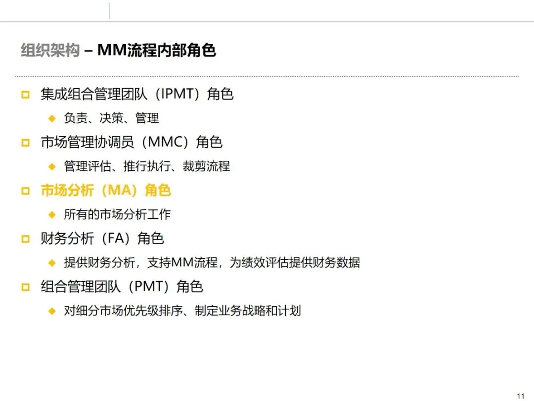 华为市场管理 MM 流程:从理论到实战的全流程方法论拆解