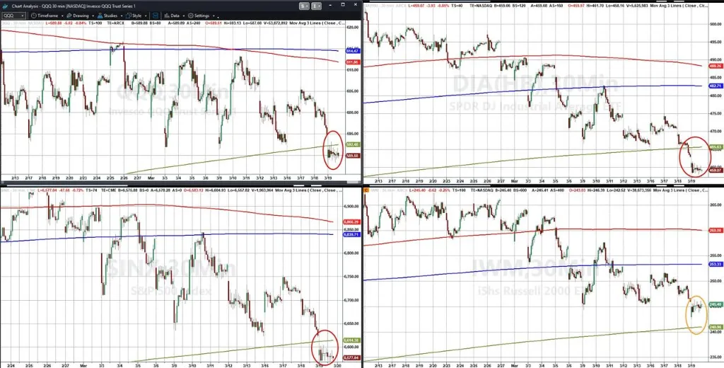 油价动荡主导市场,黄金一度暴跌6%,美股美债企稳