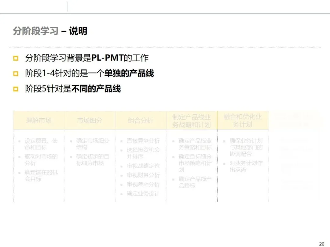 华为市场管理 MM 流程:从理论到实战的全流程方法论拆解