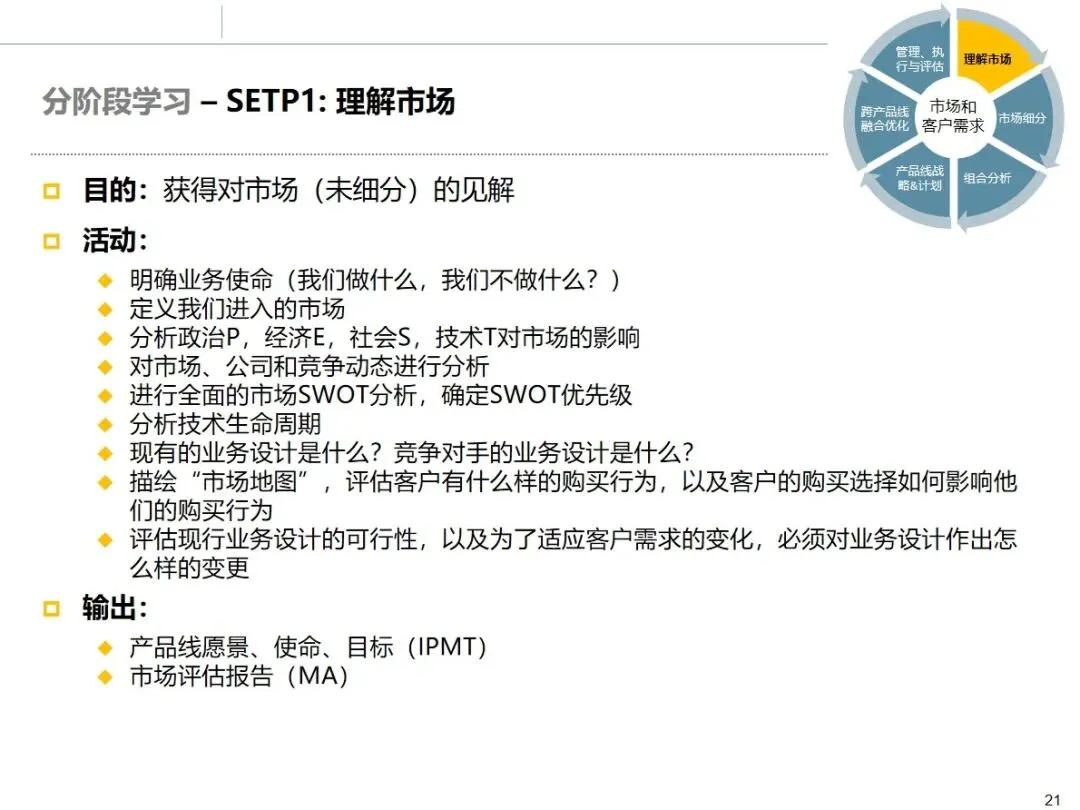 华为市场管理 MM 流程:从理论到实战的全流程方法论拆解