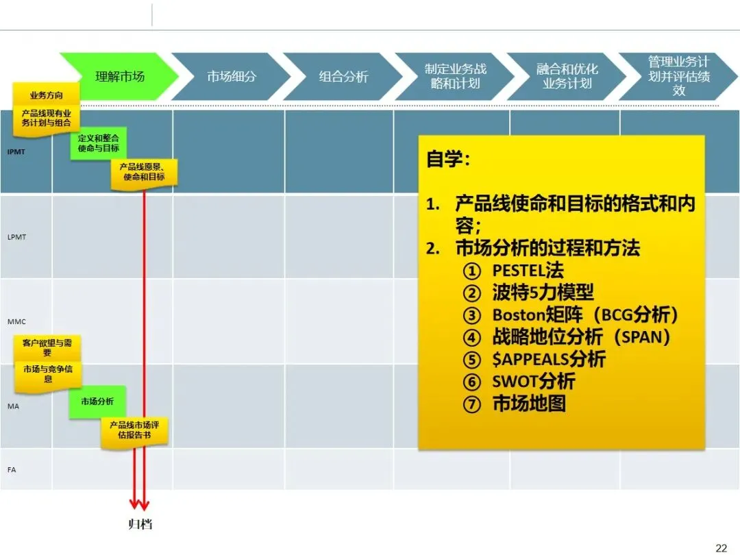 华为市场管理 MM 流程:从理论到实战的全流程方法论拆解