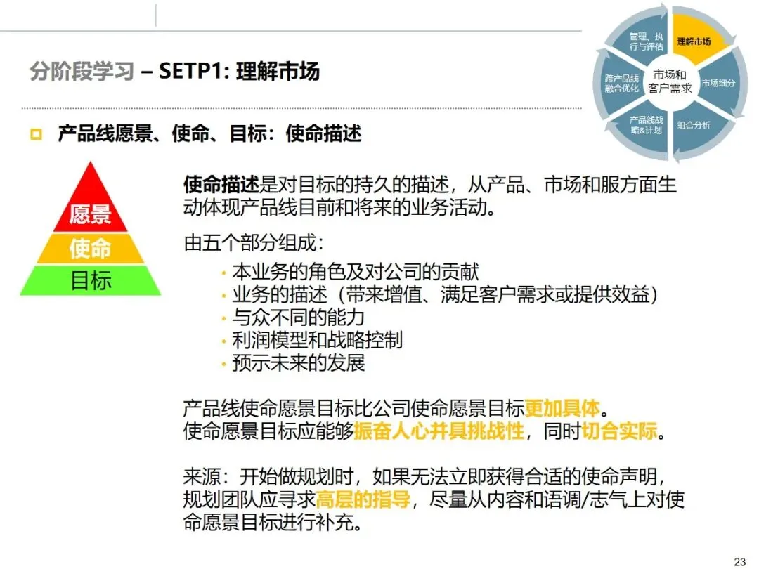 华为市场管理 MM 流程:从理论到实战的全流程方法论拆解
