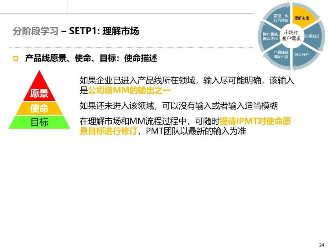 华为市场管理 MM 流程:从理论到实战的全流程方法论拆解