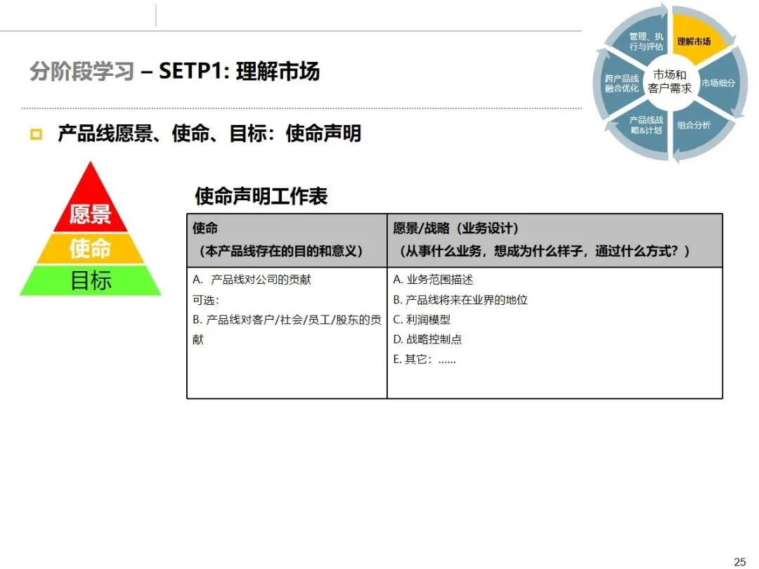 华为市场管理 MM 流程:从理论到实战的全流程方法论拆解