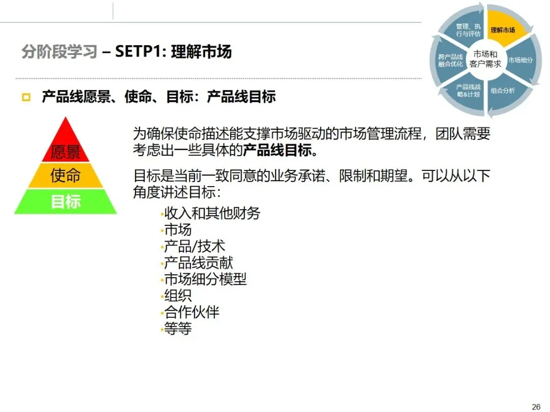 华为市场管理 MM 流程:从理论到实战的全流程方法论拆解
