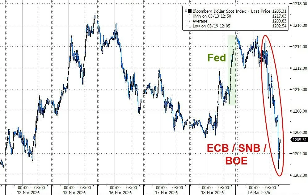 油价动荡主导市场,黄金一度暴跌6%,美股美债企稳
