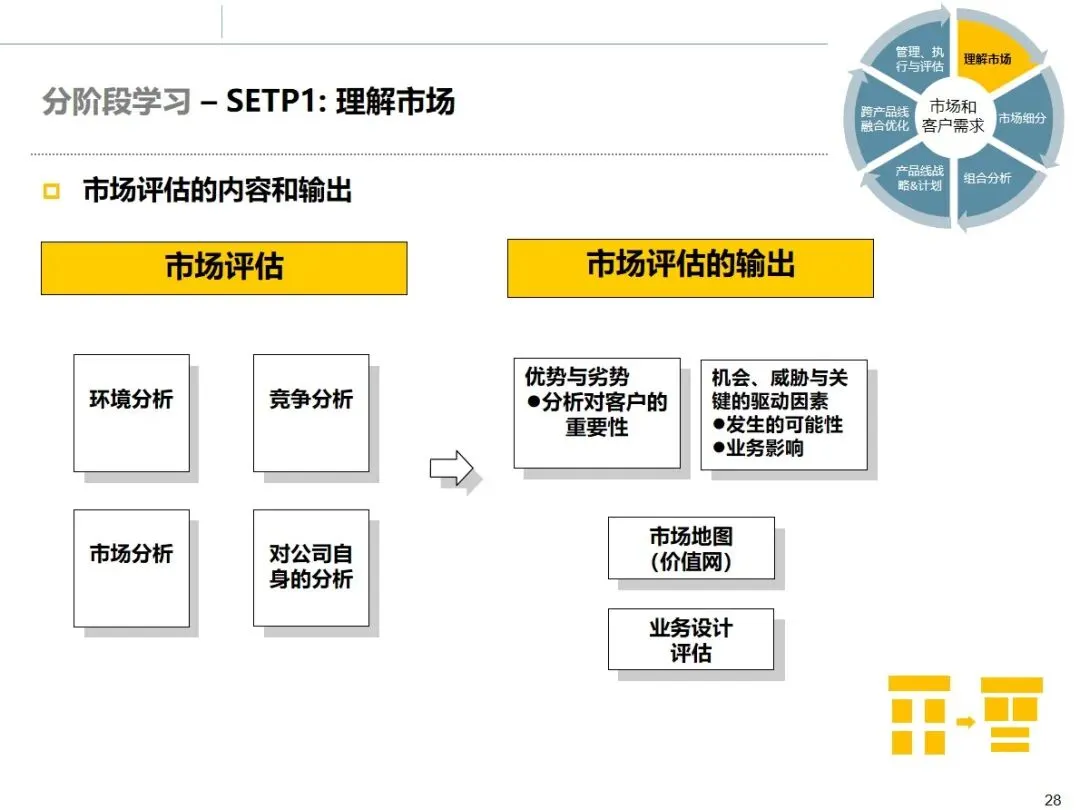 华为市场管理 MM 流程:从理论到实战的全流程方法论拆解
