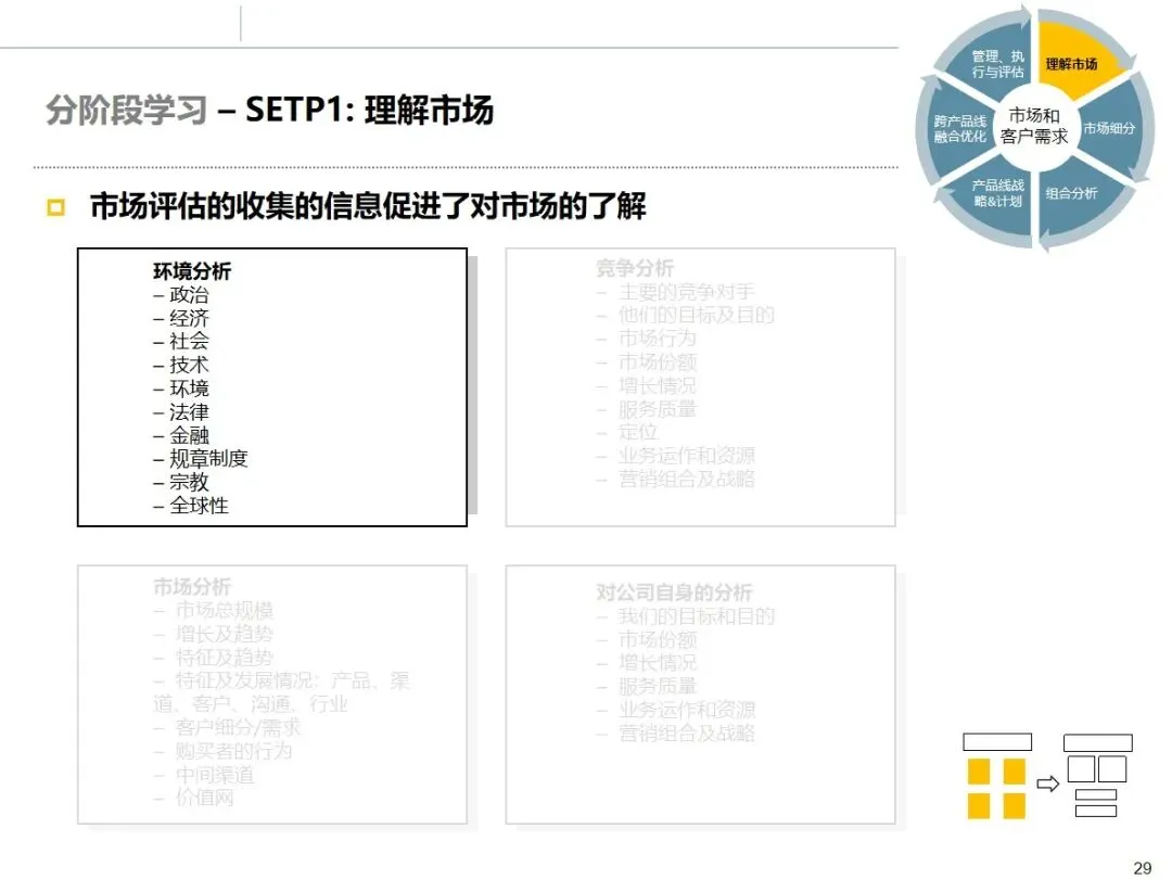 华为市场管理 MM 流程:从理论到实战的全流程方法论拆解