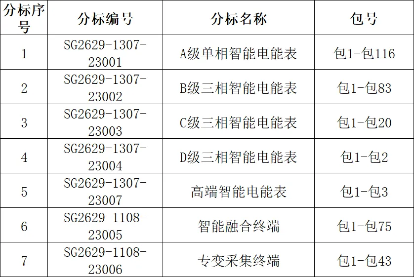 国家电网有限公司2026年营销项目第一次计量设备、充换电设备公开招标采购招标公告