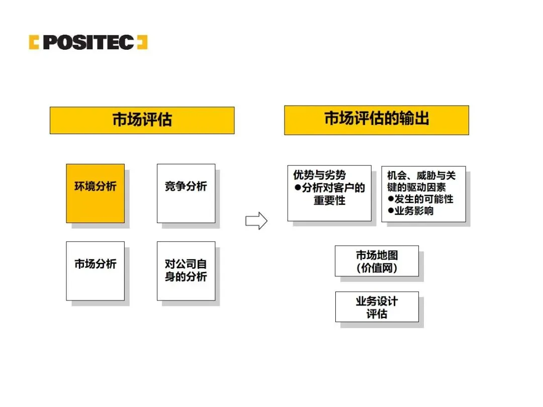 华为市场管理 MM 流程:从理论到实战的全流程方法论拆解