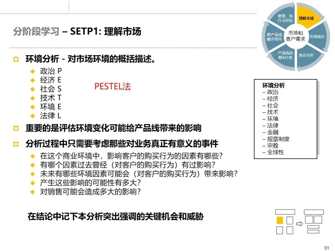 华为市场管理 MM 流程:从理论到实战的全流程方法论拆解