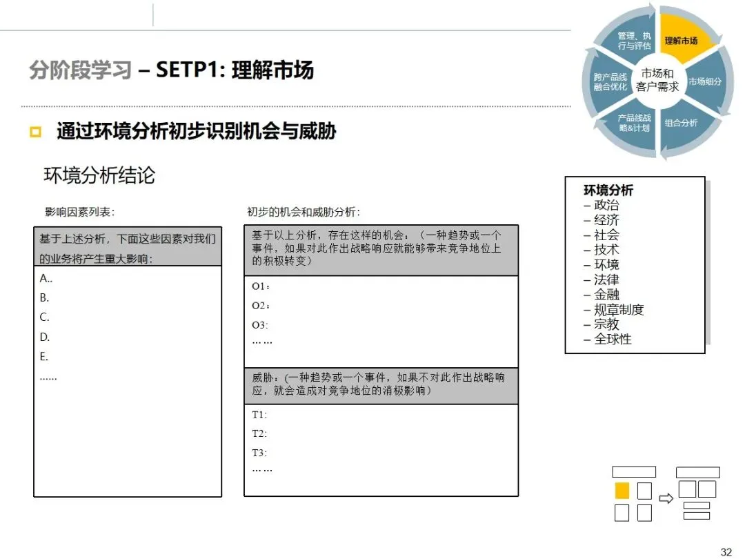 华为市场管理 MM 流程:从理论到实战的全流程方法论拆解