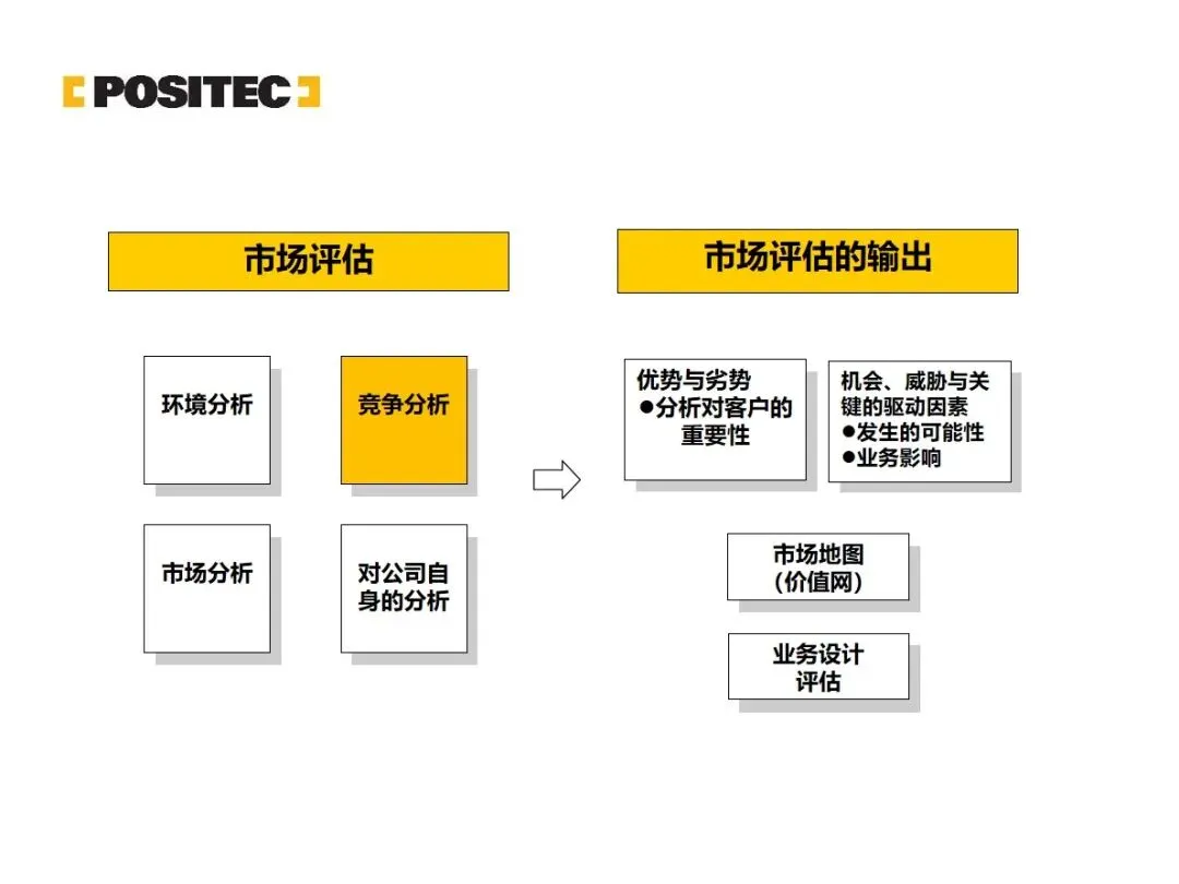 华为市场管理 MM 流程:从理论到实战的全流程方法论拆解