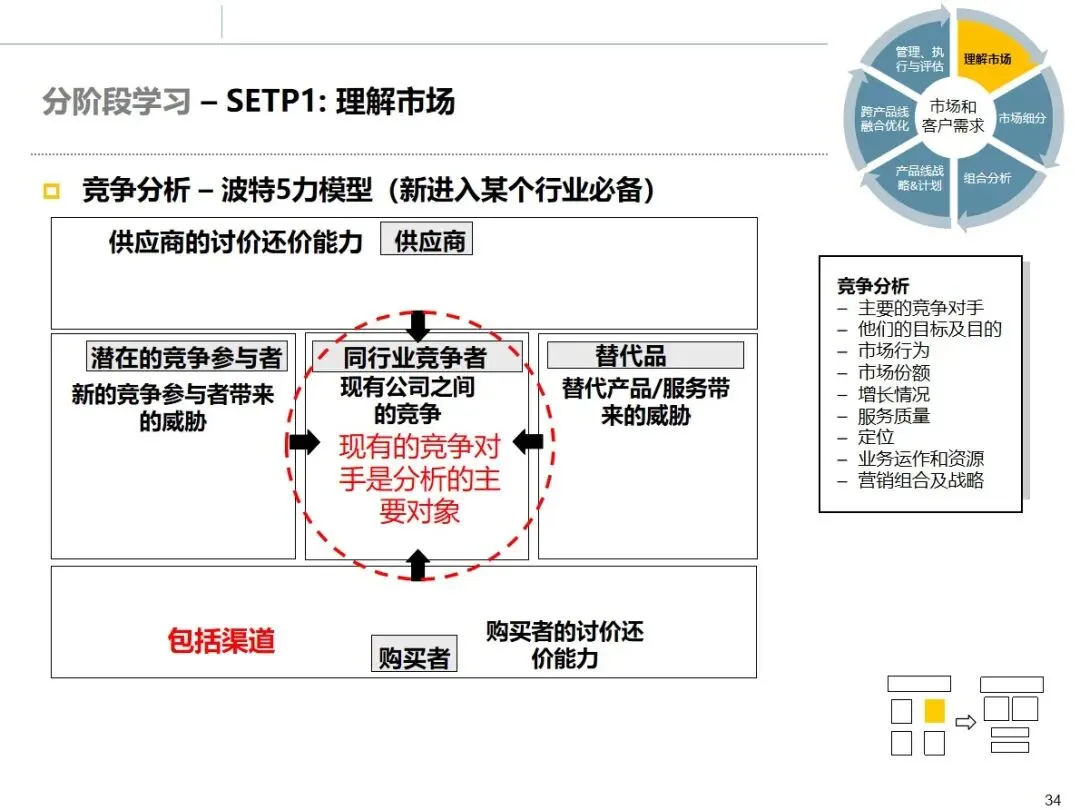 华为市场管理 MM 流程:从理论到实战的全流程方法论拆解