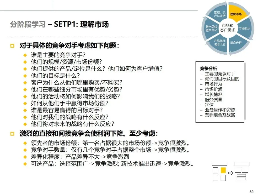 华为市场管理 MM 流程:从理论到实战的全流程方法论拆解