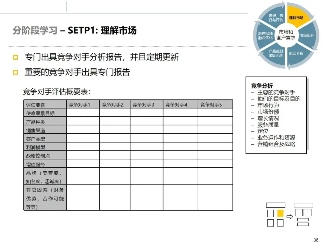 华为市场管理 MM 流程:从理论到实战的全流程方法论拆解