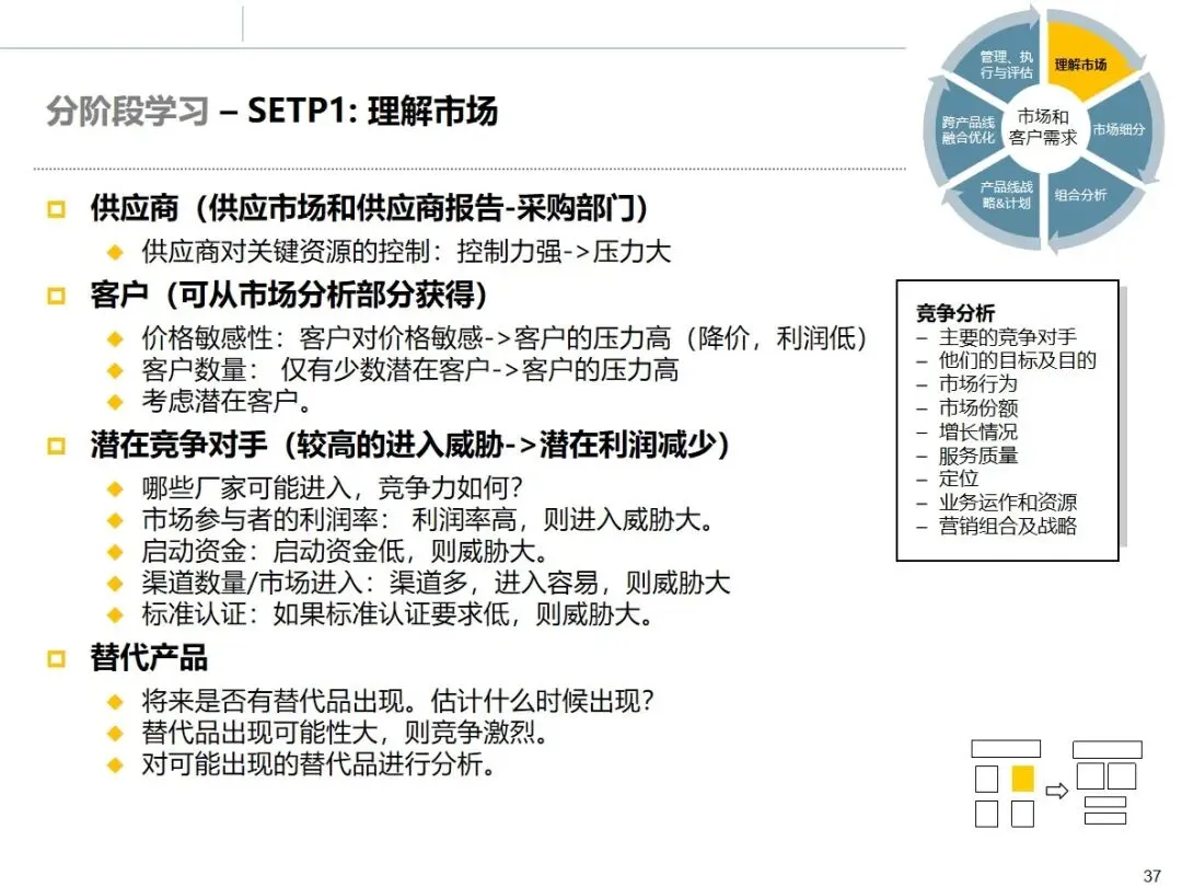 华为市场管理 MM 流程:从理论到实战的全流程方法论拆解
