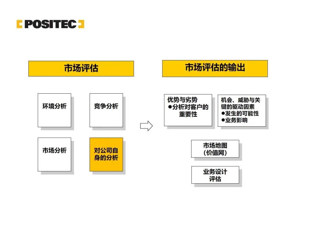 华为市场管理 MM 流程:从理论到实战的全流程方法论拆解