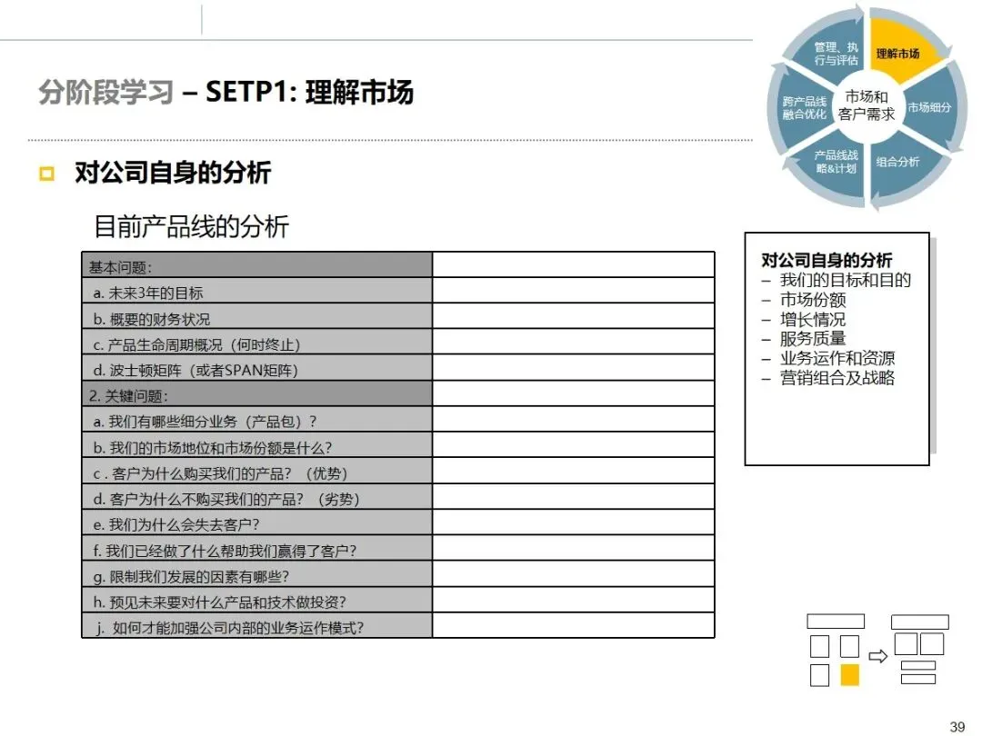 华为市场管理 MM 流程:从理论到实战的全流程方法论拆解