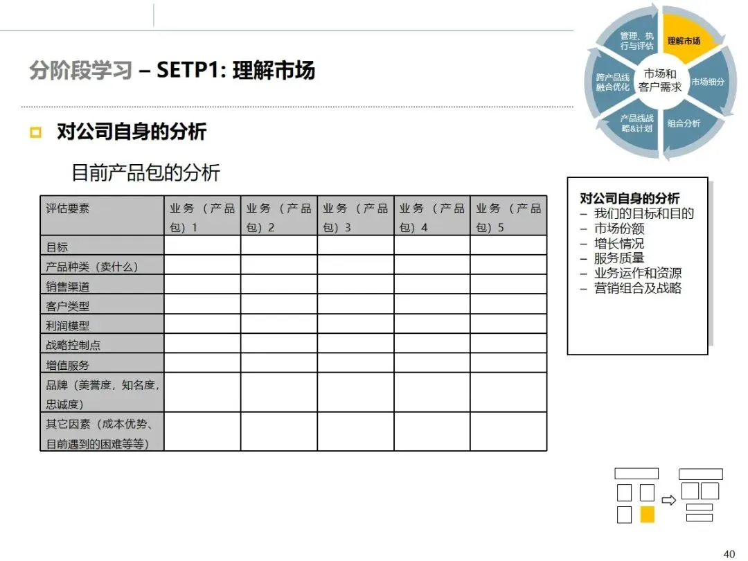 华为市场管理 MM 流程:从理论到实战的全流程方法论拆解