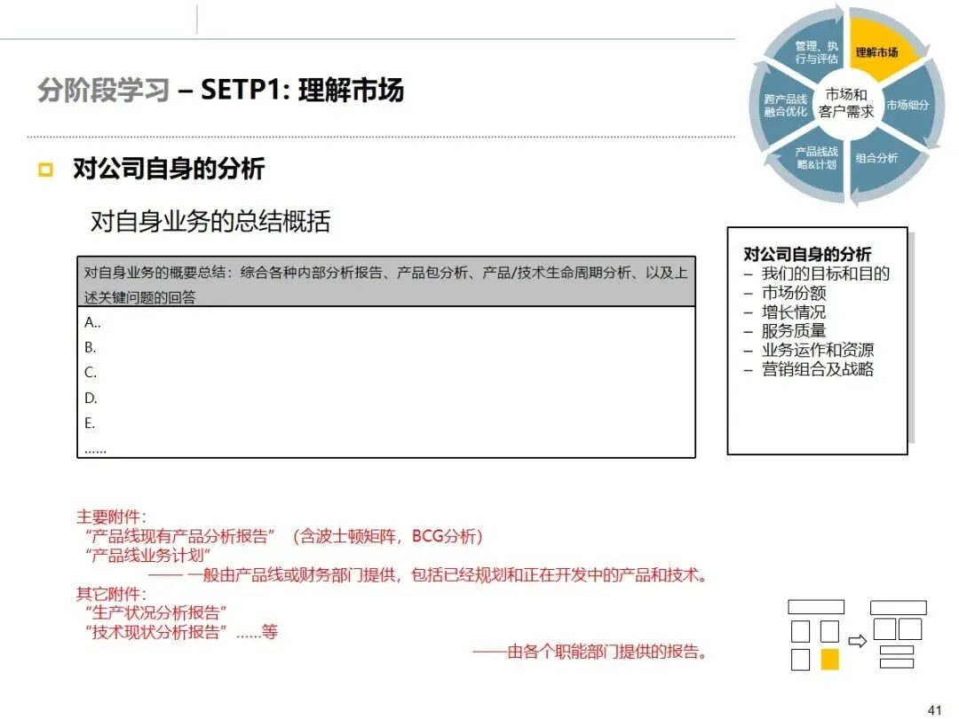 华为市场管理 MM 流程:从理论到实战的全流程方法论拆解