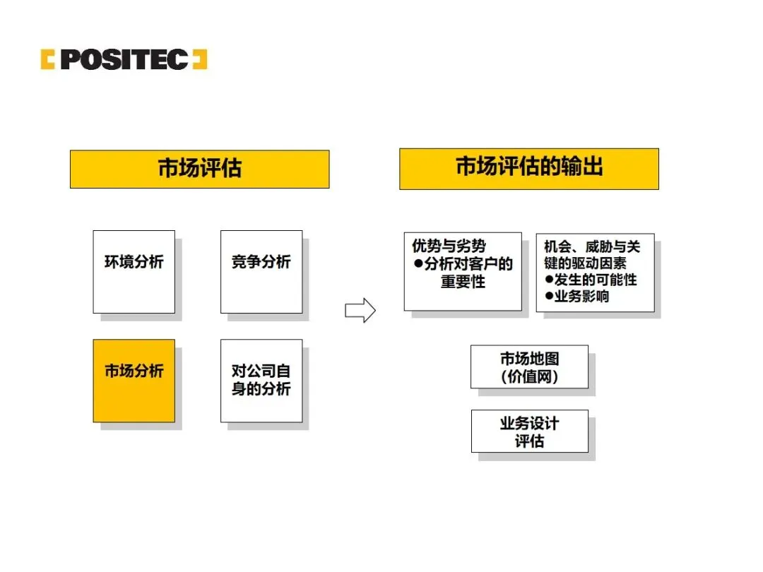 华为市场管理 MM 流程:从理论到实战的全流程方法论拆解