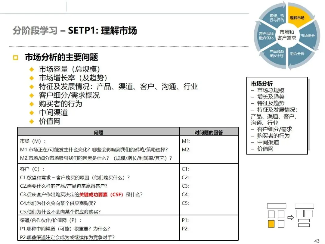 华为市场管理 MM 流程:从理论到实战的全流程方法论拆解