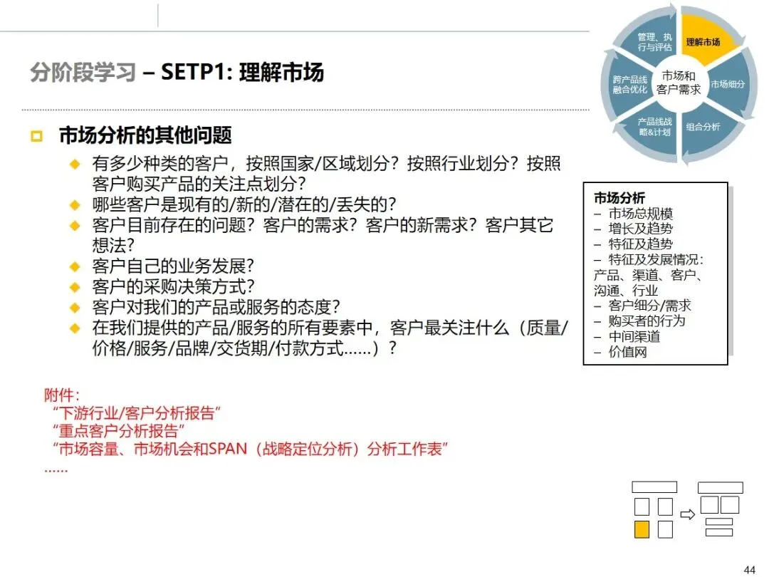 华为市场管理 MM 流程:从理论到实战的全流程方法论拆解