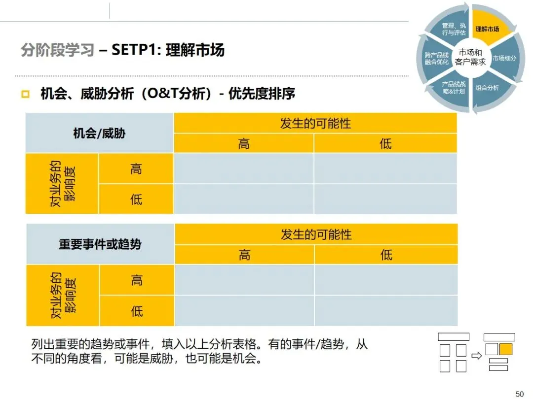华为市场管理 MM 流程:从理论到实战的全流程方法论拆解