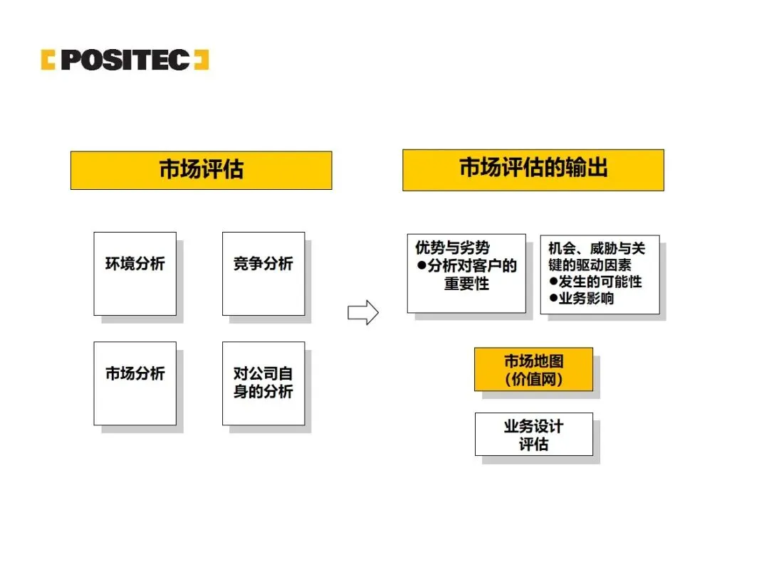 华为市场管理 MM 流程:从理论到实战的全流程方法论拆解