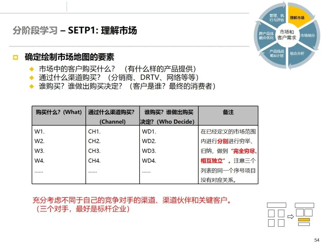 华为市场管理 MM 流程:从理论到实战的全流程方法论拆解