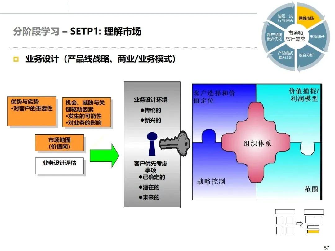 华为市场管理 MM 流程:从理论到实战的全流程方法论拆解