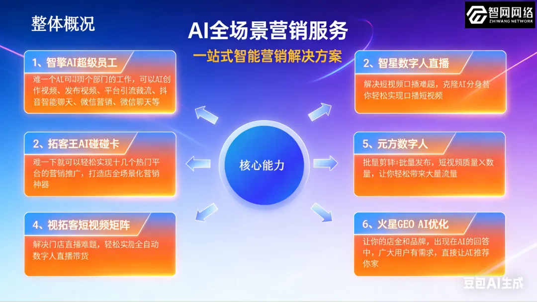 2026年3月份搞AI获客,认准这家「全能王」!源头/OEM/全场景,一次配齐.(附落地方法)