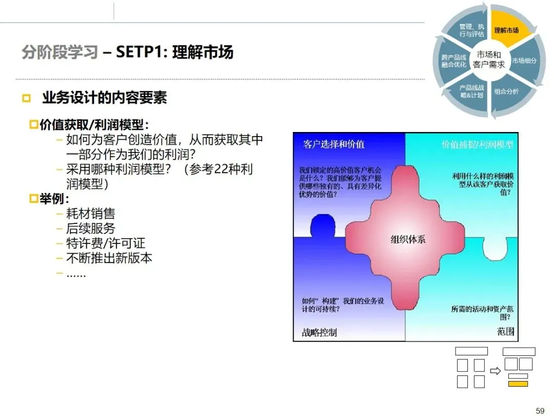 华为市场管理 MM 流程:从理论到实战的全流程方法论拆解