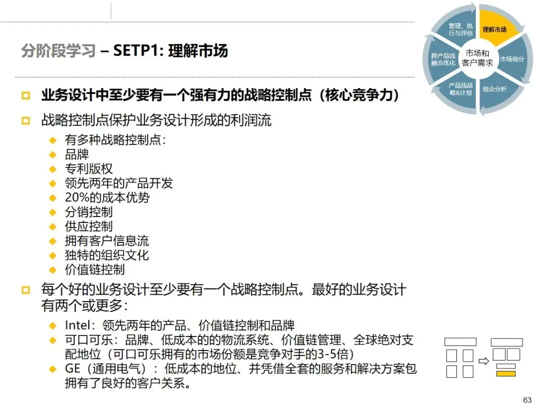 华为市场管理 MM 流程:从理论到实战的全流程方法论拆解