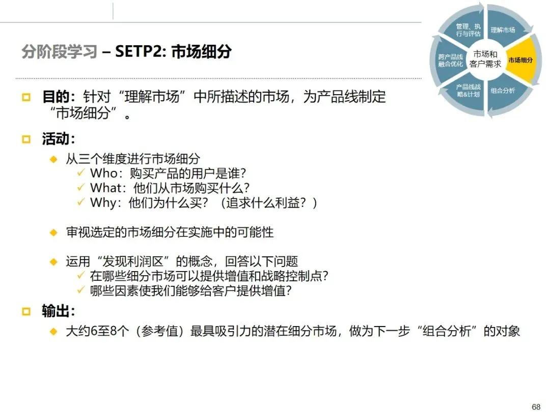 华为市场管理 MM 流程:从理论到实战的全流程方法论拆解
