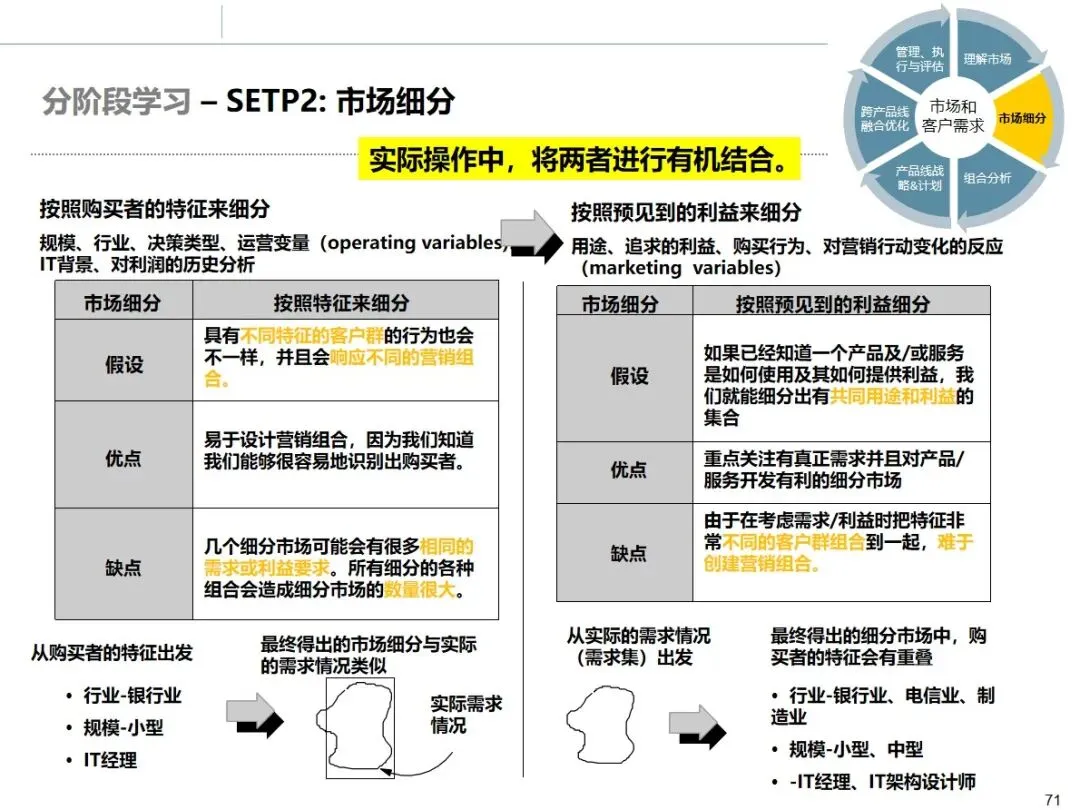 华为市场管理 MM 流程:从理论到实战的全流程方法论拆解
