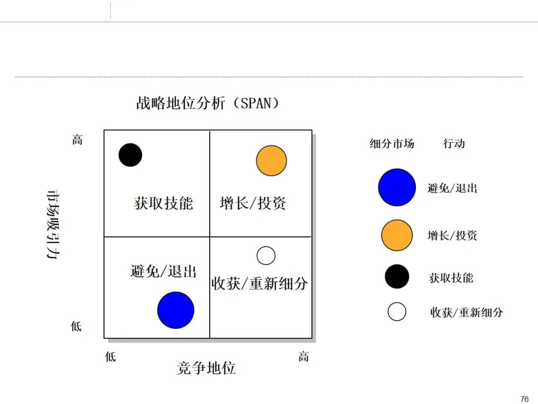 华为市场管理 MM 流程:从理论到实战的全流程方法论拆解