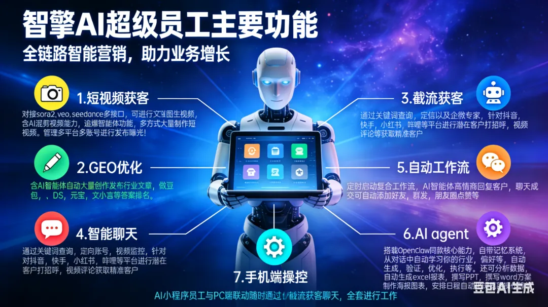 2026年3月份搞AI获客,认准这家「全能王」!源头/OEM/全场景,一次配齐.(附落地方法)