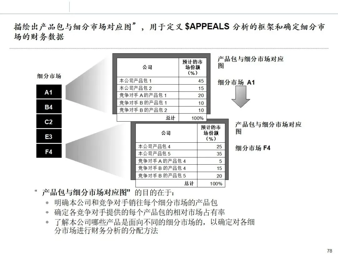 华为市场管理 MM 流程:从理论到实战的全流程方法论拆解
