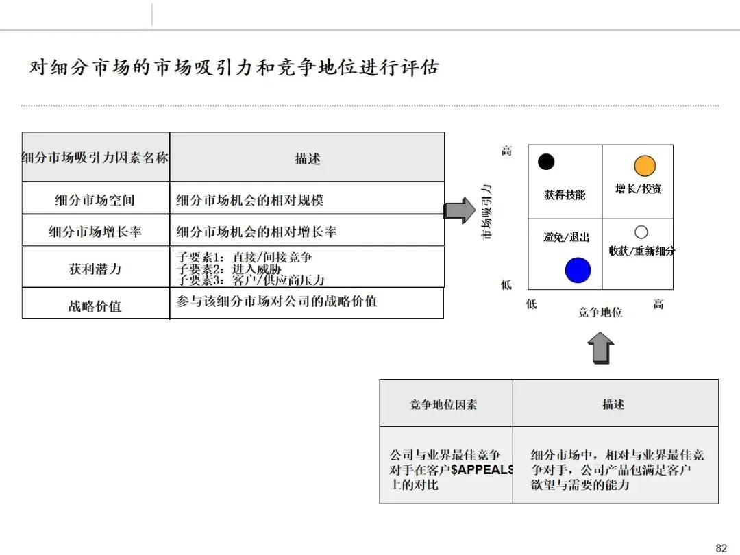 华为市场管理 MM 流程:从理论到实战的全流程方法论拆解